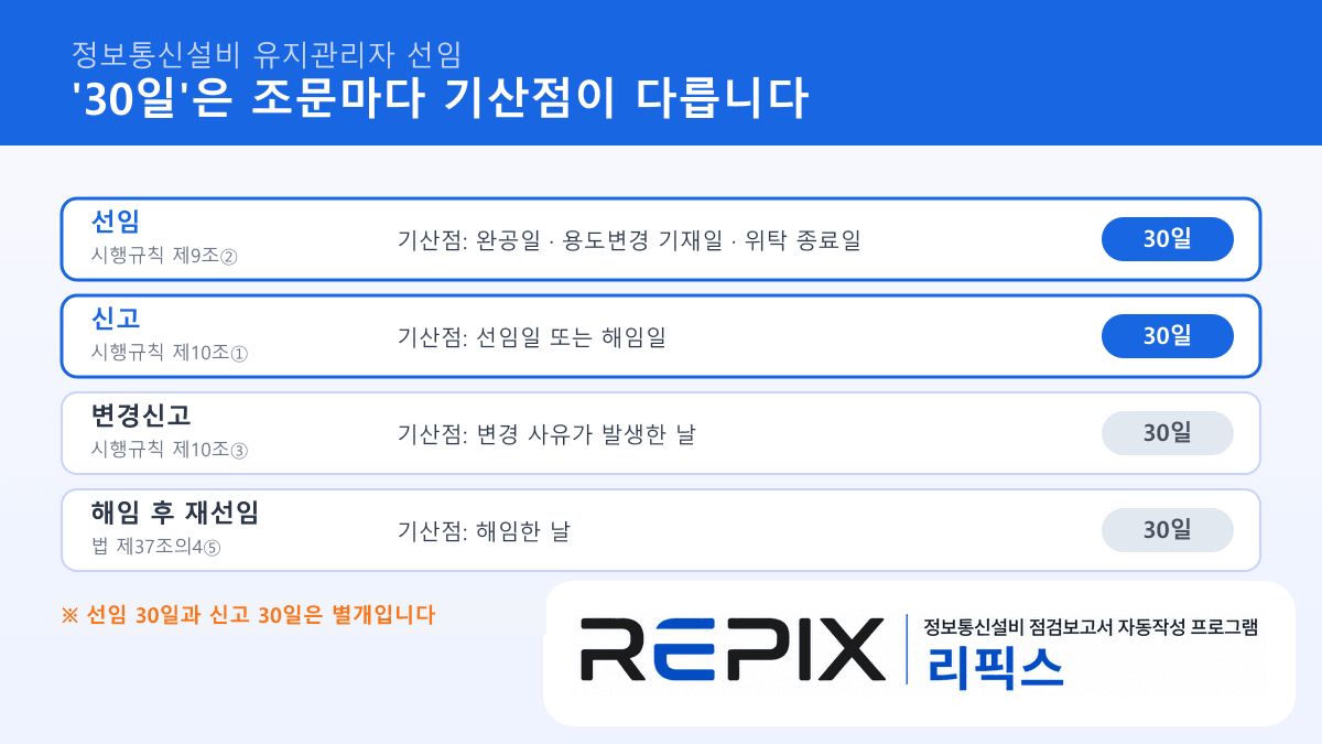 정보통신설비 유지관리자 선임 절차 총정리 — 선임 30일·신고 30일·제출 서류·과태료