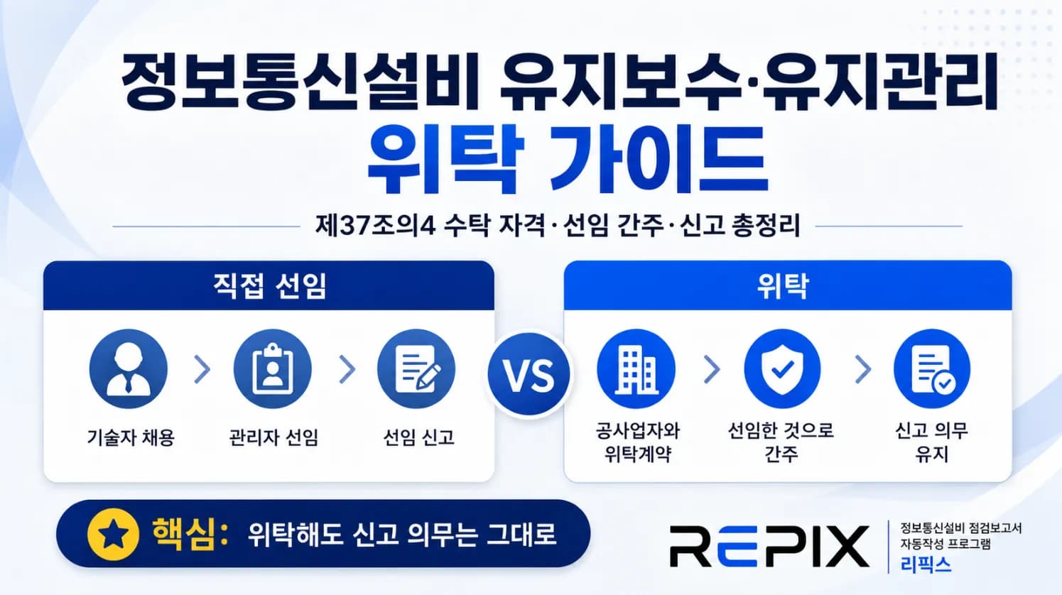 정보통신설비 유지보수·유지관리 위탁 가이드 — 제37조의4 수탁 자격·'선임 간주'·신고 총정리