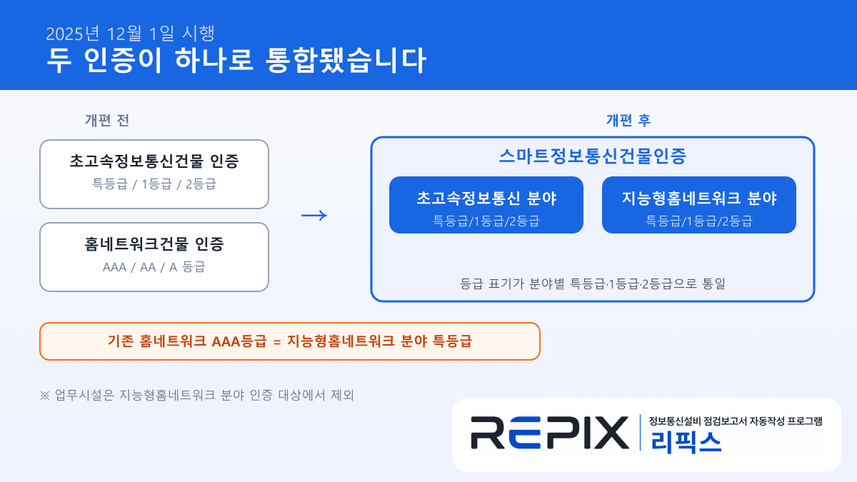 스마트정보통신건물인증 완전 정리 — 초고속정보통신건물 인증에서 바뀐 것·등급·보안점검