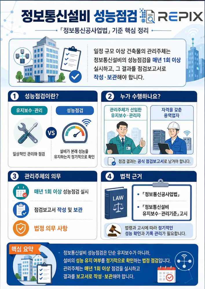 정보통신설비 성능점검 제도 개요