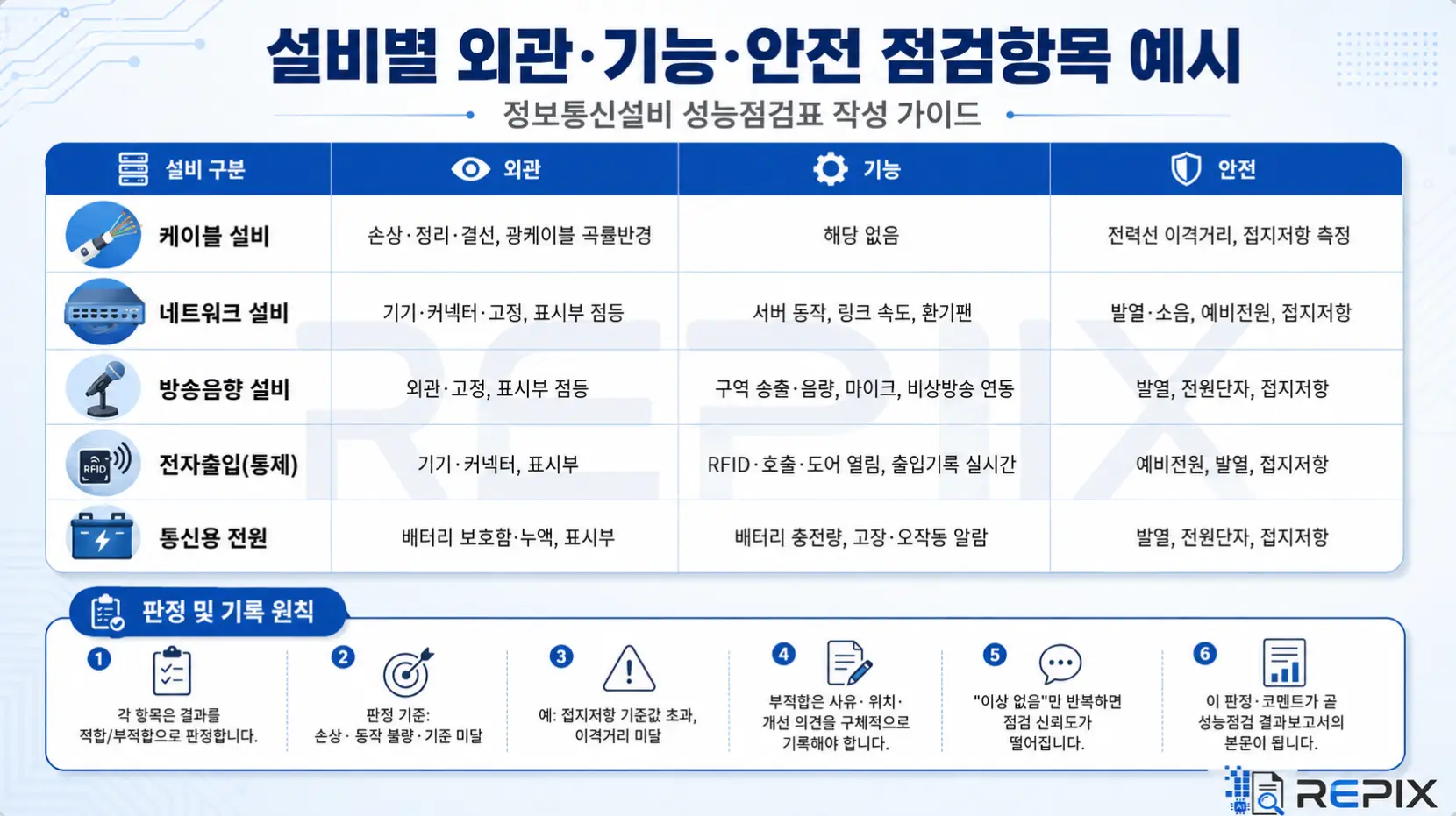 설비별 외관·기능·안전 점검 항목 예시