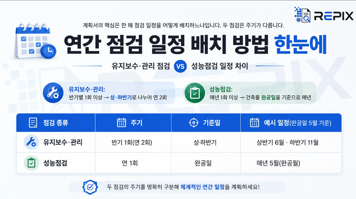 반기 유지보수·연 1회 성능점검 연간 일정