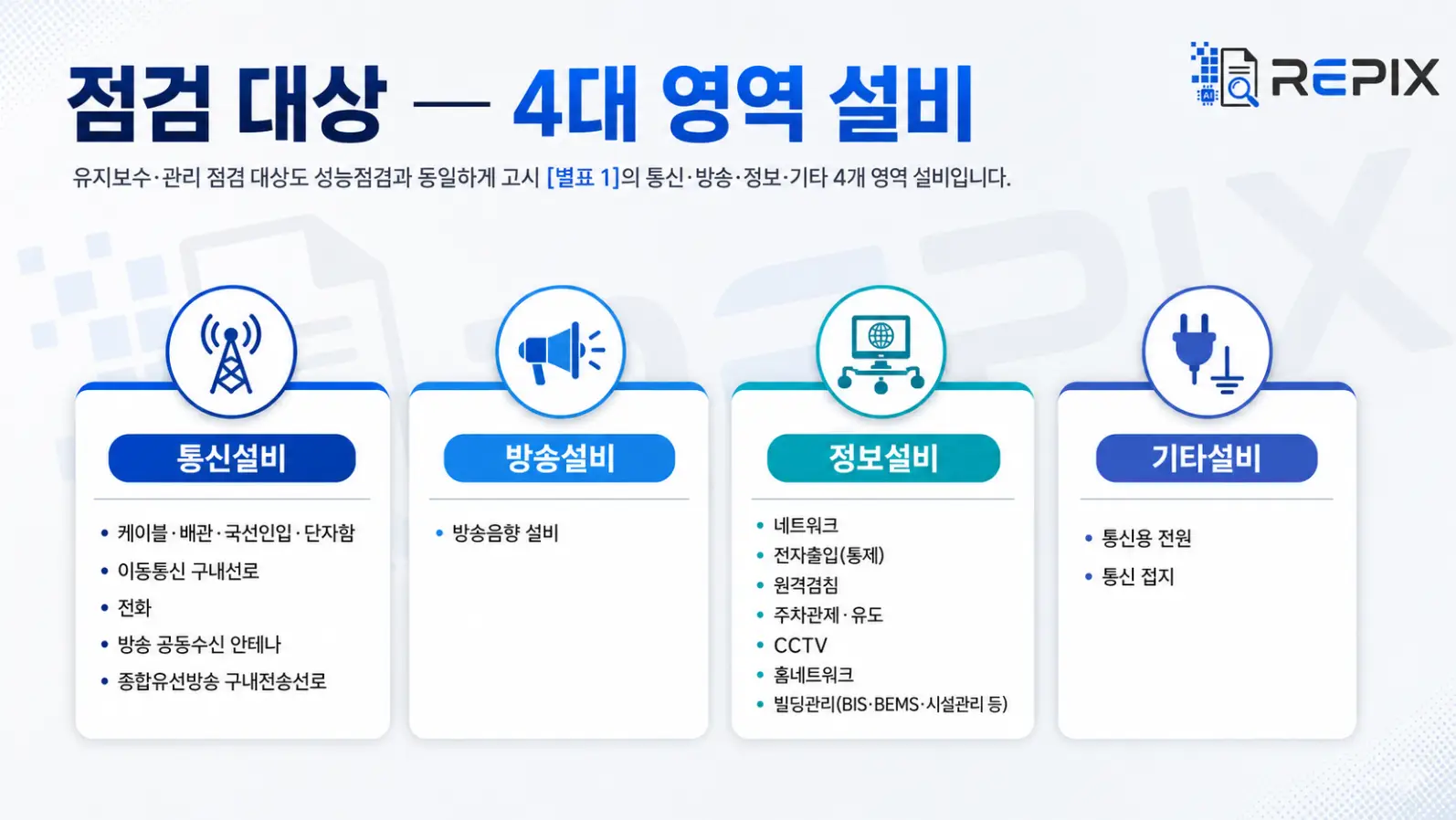 설비별 외관·기능·안전 반기 점검 항목