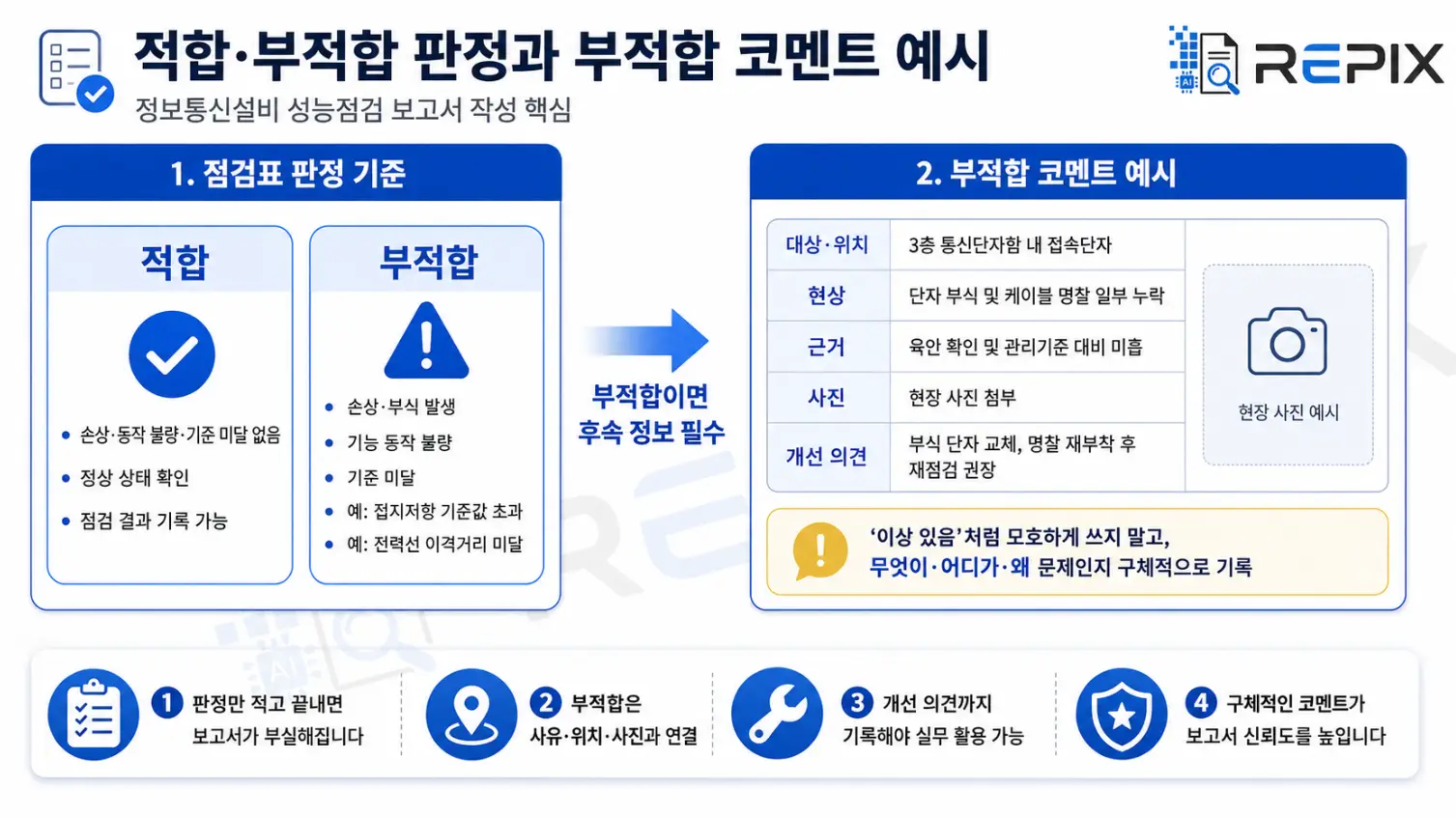 점검표 적합·부적합 판정과 부적합 코멘트 예시