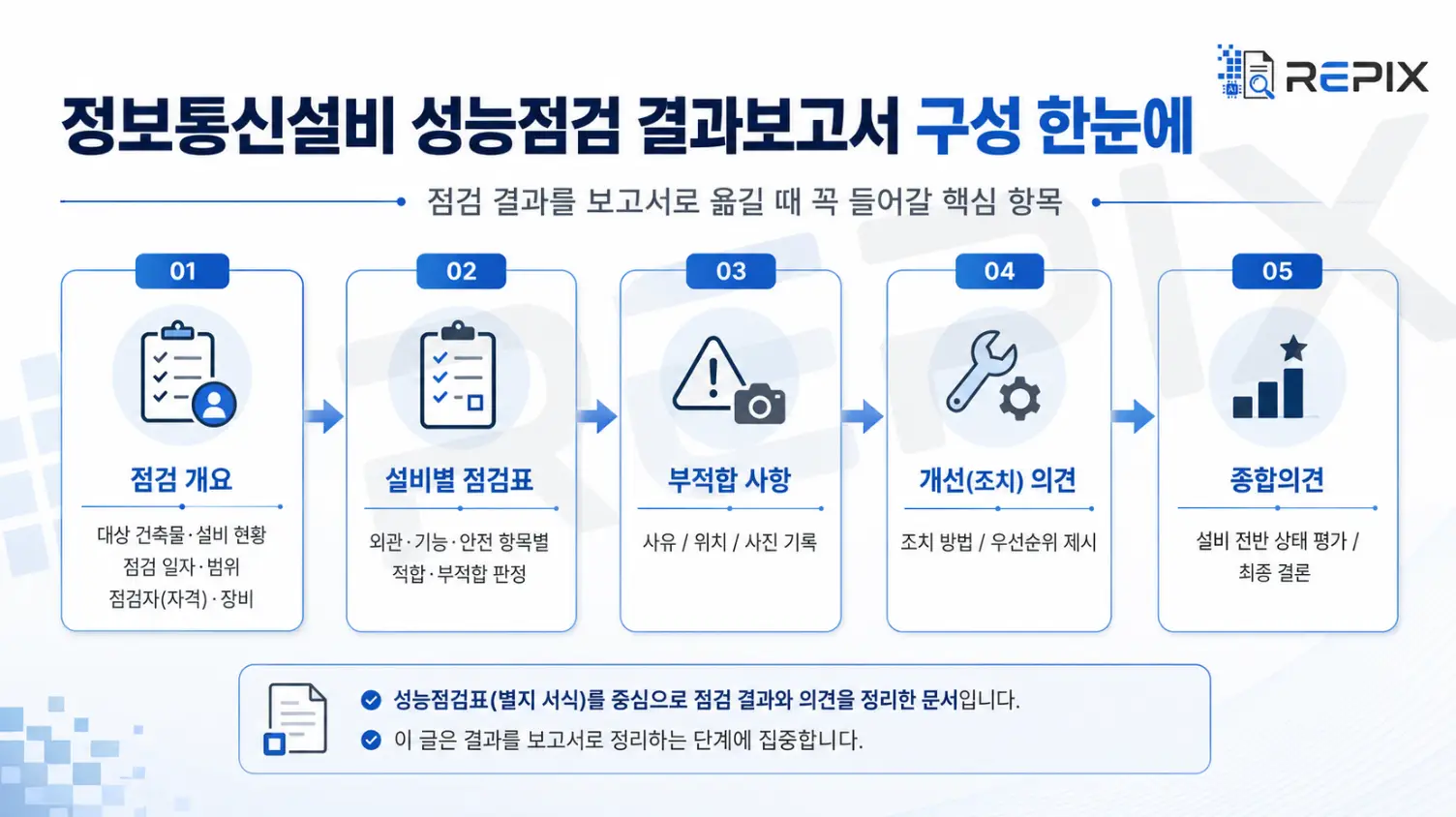 정보통신설비 성능점검 결과보고서 구성 한눈에