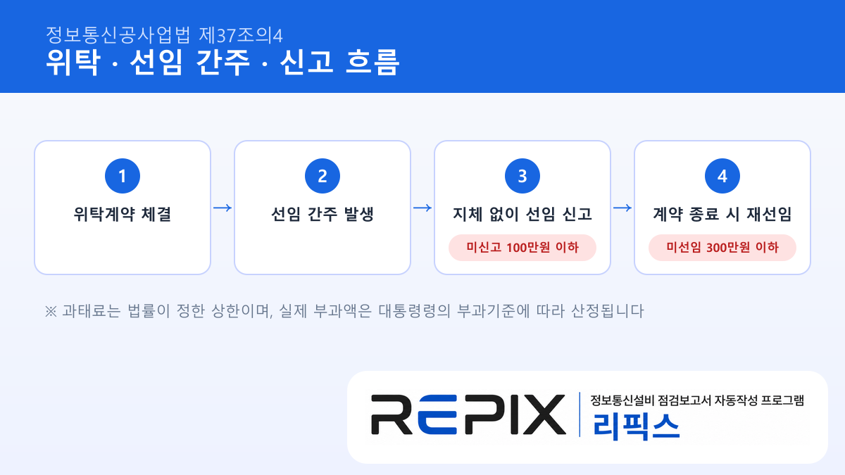 정보통신설비 유지보수 위탁 선임 간주·신고·과태료 흐름도