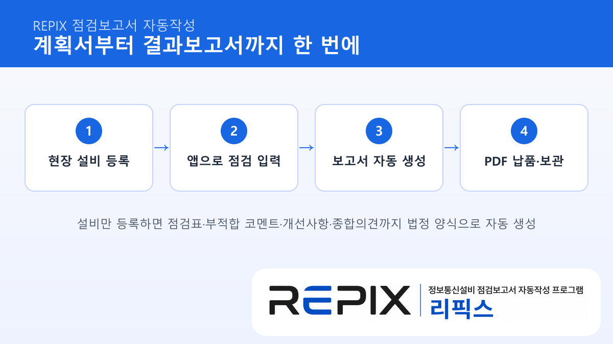 REPIX 점검 계획서·결과보고서 자동 생성 흐름