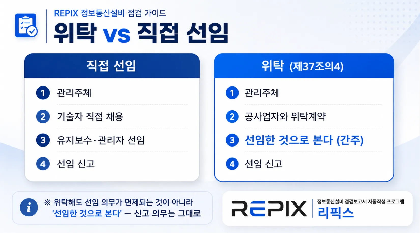 정보통신설비 유지보수 위탁과 직접 선임의 구조 비교