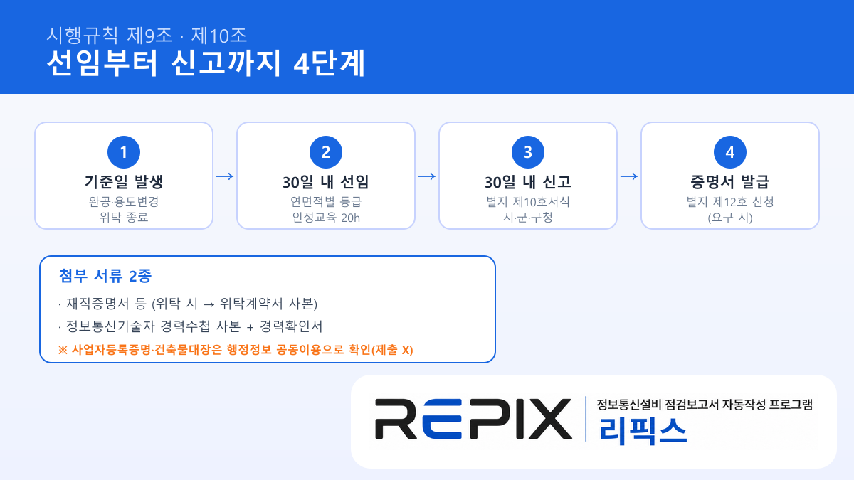 정보통신설비 유지관리자 선임신고 절차와 별지 제10호서식 제출 서류